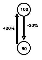 a103