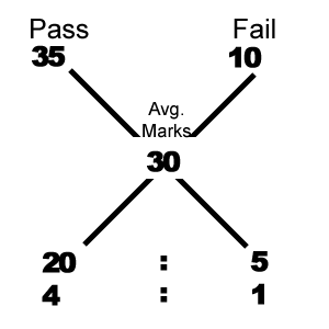 a121