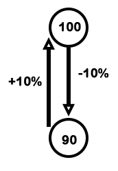 a135